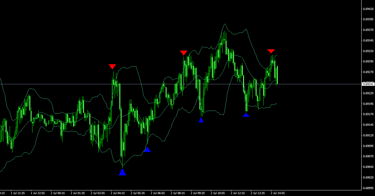 Meta Scalper - Chiến lược Scaping đơn giản với rủi ro thấp