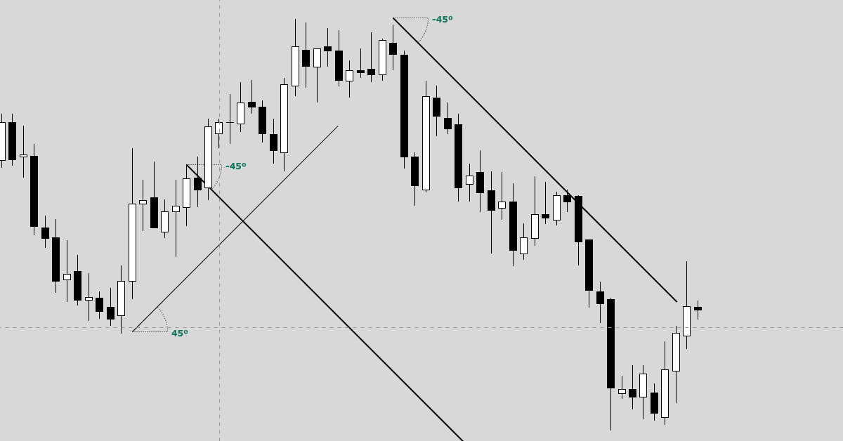 (Video) Đường Xu Hướng (Trendline) - Tư Duy & Vài Lưu Ý