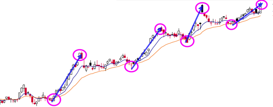 Swing Trading là gì? Swing Trading có dễ kiếm tiền hơn không?