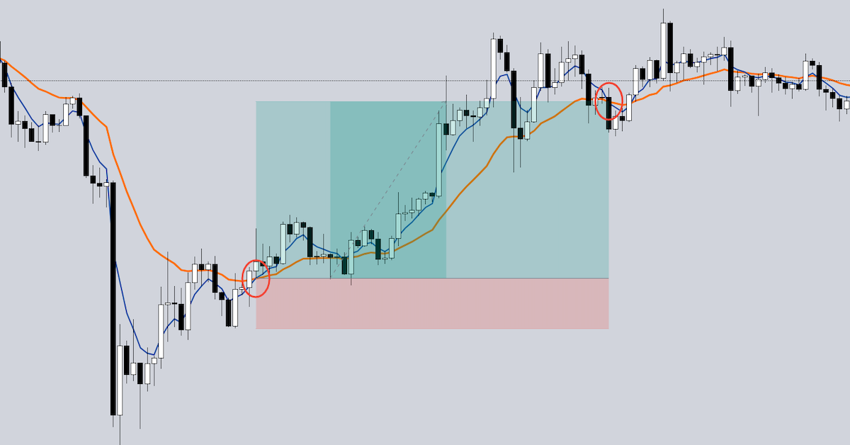 Hệ thống giao dịch giao cắt EMA bắt sóng lớn dành cho Bitcoin