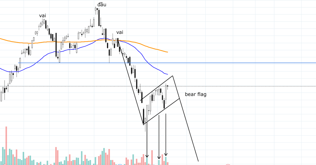 Mô hình Cờ Tăng/Cờ Giảm (Bull Flag/Bear Flag) - Giao dịch kiểu trader chuyên nghiệp