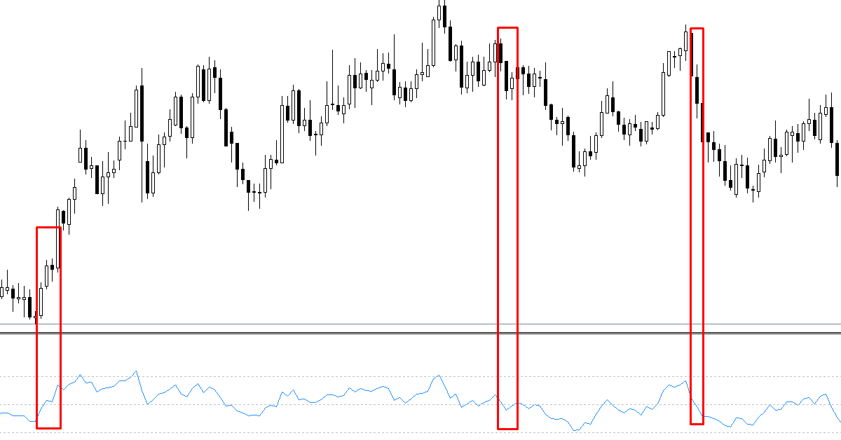 3 tuyệt chiêu sử dụng RSI vừa đơn giản vừa hiệu quả