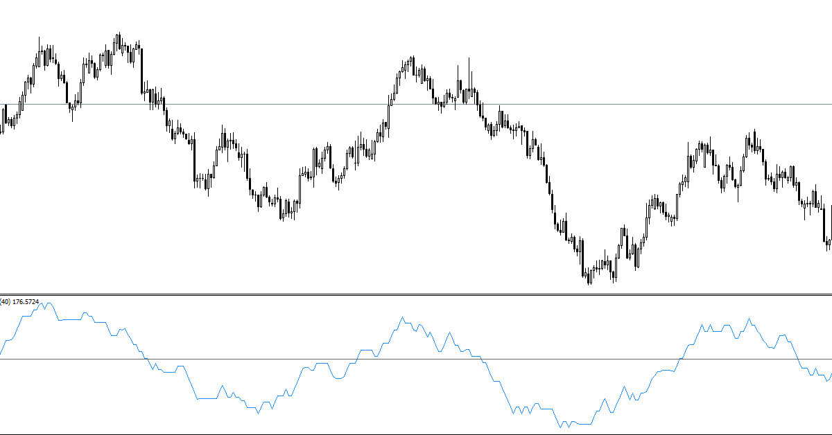 Indicator EOM giúp trader xác định sự thay đổi xu hướng