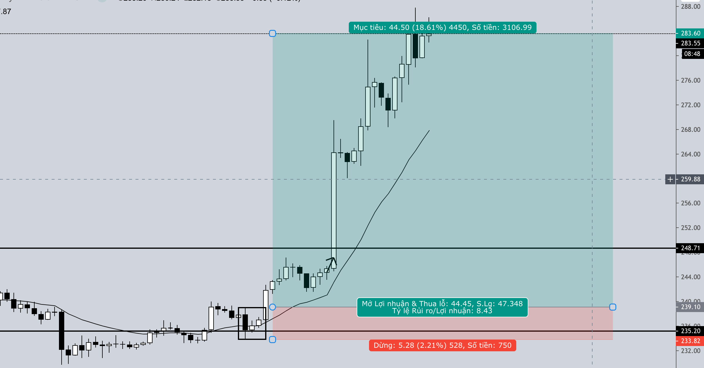 Tại sao mình luôn tính lợi nhuận bằng R thay vì số phần trăm