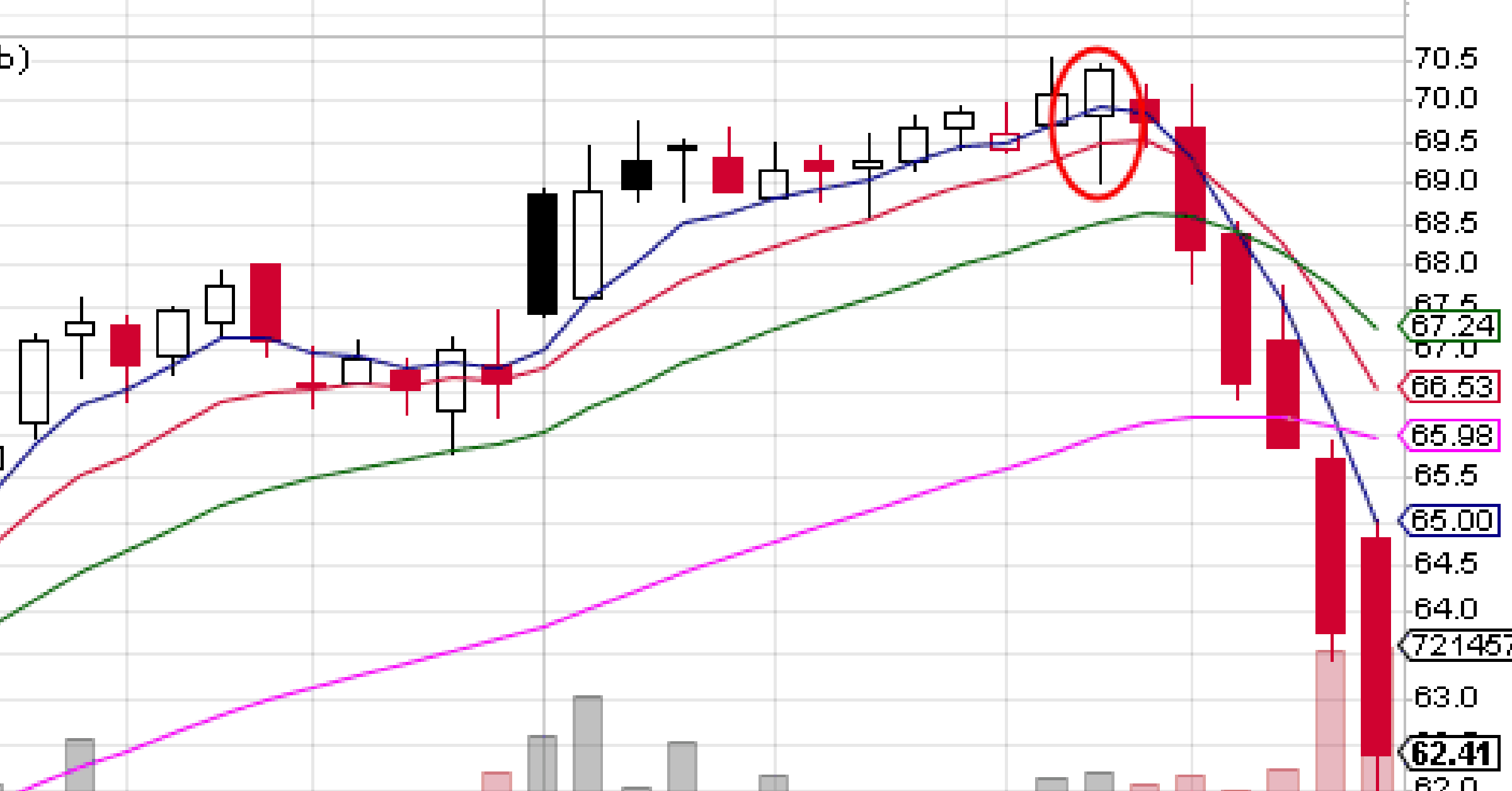 Pin Bar - Tăng xác suất thắng ngay lập tức với 4 mẹo này