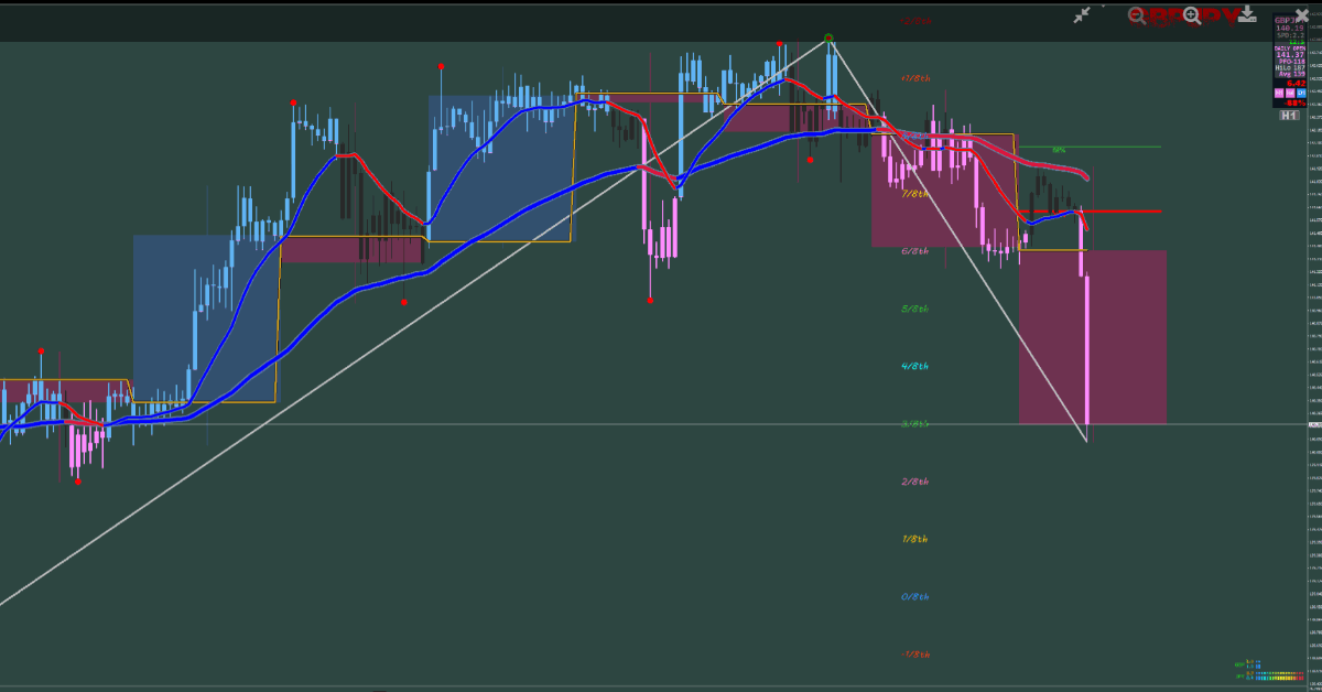 Hệ thống giao dịch theo xu hướng với bộ chỉ báo được lập trình sẵn