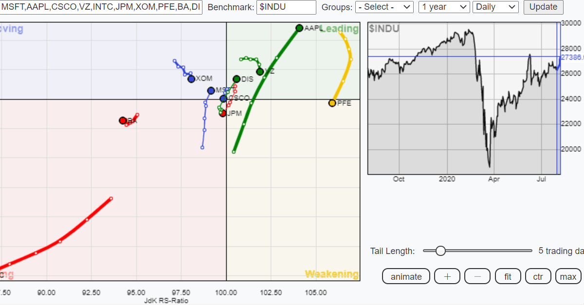 [ĐỪNG BỎ QUA ĐỒ THỊ NÀY] Phá vỡ mô hình "Cờ đuôi nheo" - mục tiêu hướng tới 500$ cho AAPL