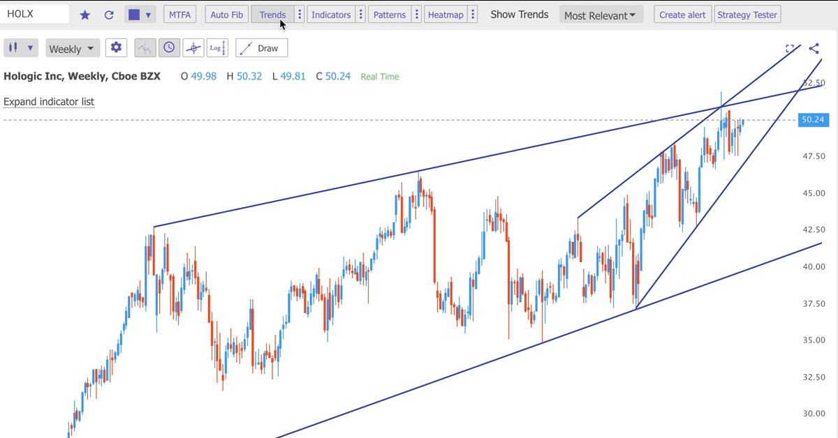 TrendSpider - Nền tảng biểu đồ cực thú vị, tự động vẽ Trendline, Fibonacci, hỗ trợ kháng cự (tiếp)