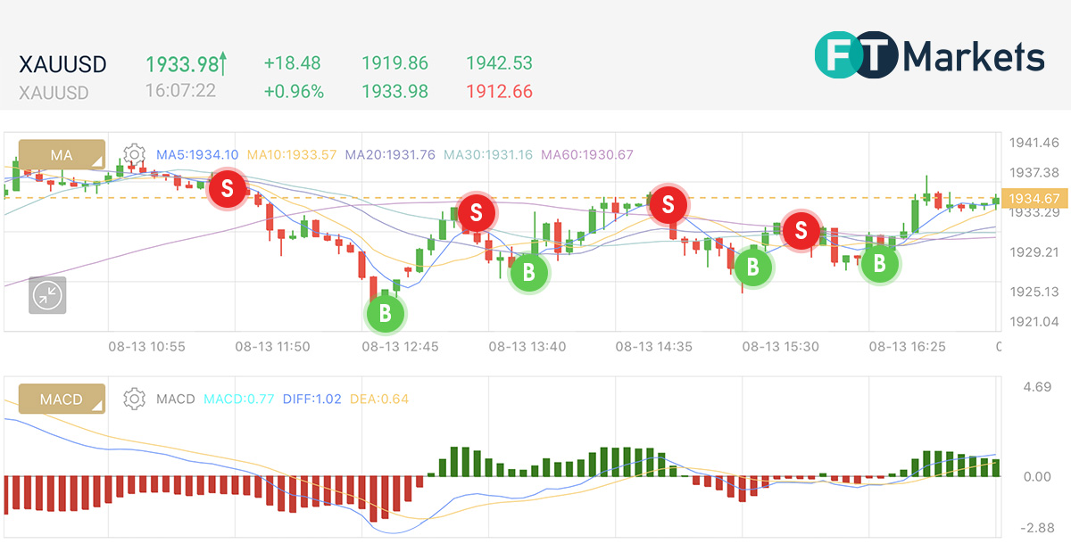 FT Markets - Tháng lương 12 triệu cũng mua được nhà