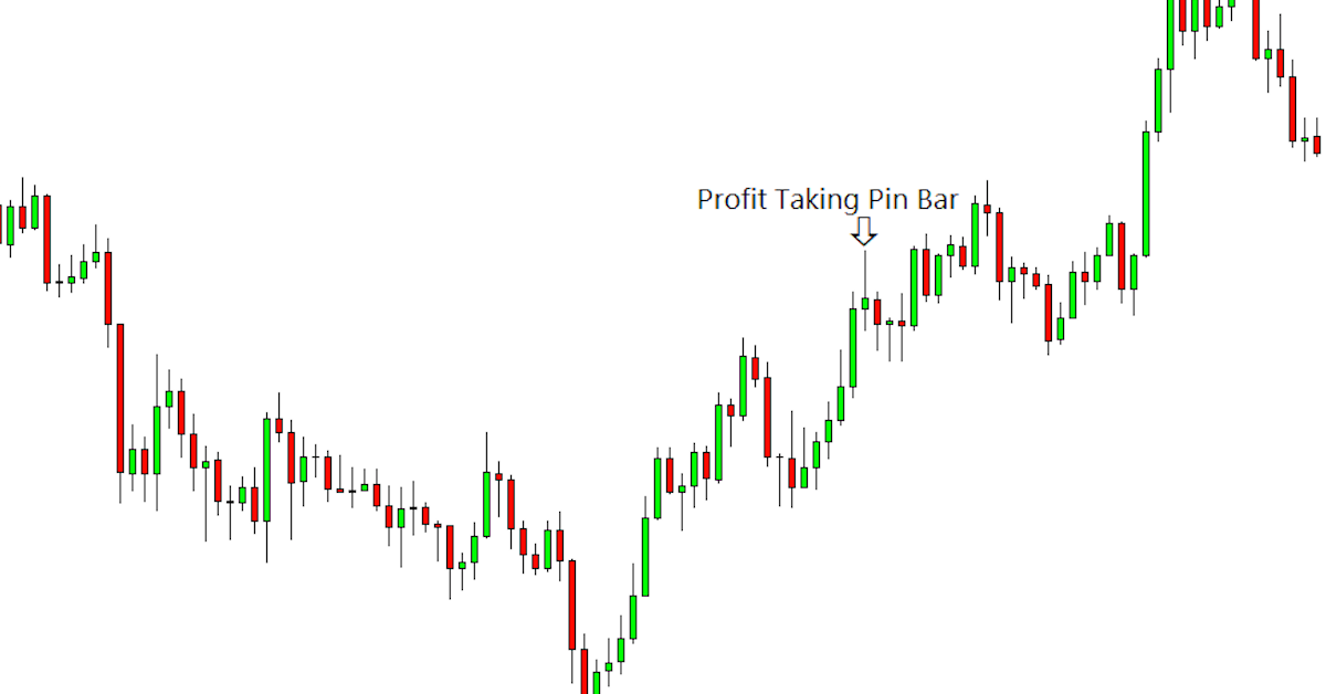 Pin Bar Chốt Lời (Profit Taking Pin Bar) - Công cụ lần mò theo dấu chân Big Boy