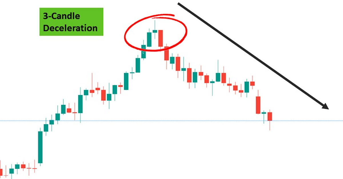 13 mô hình nến độc lạ xác suất thắng cao (tt)