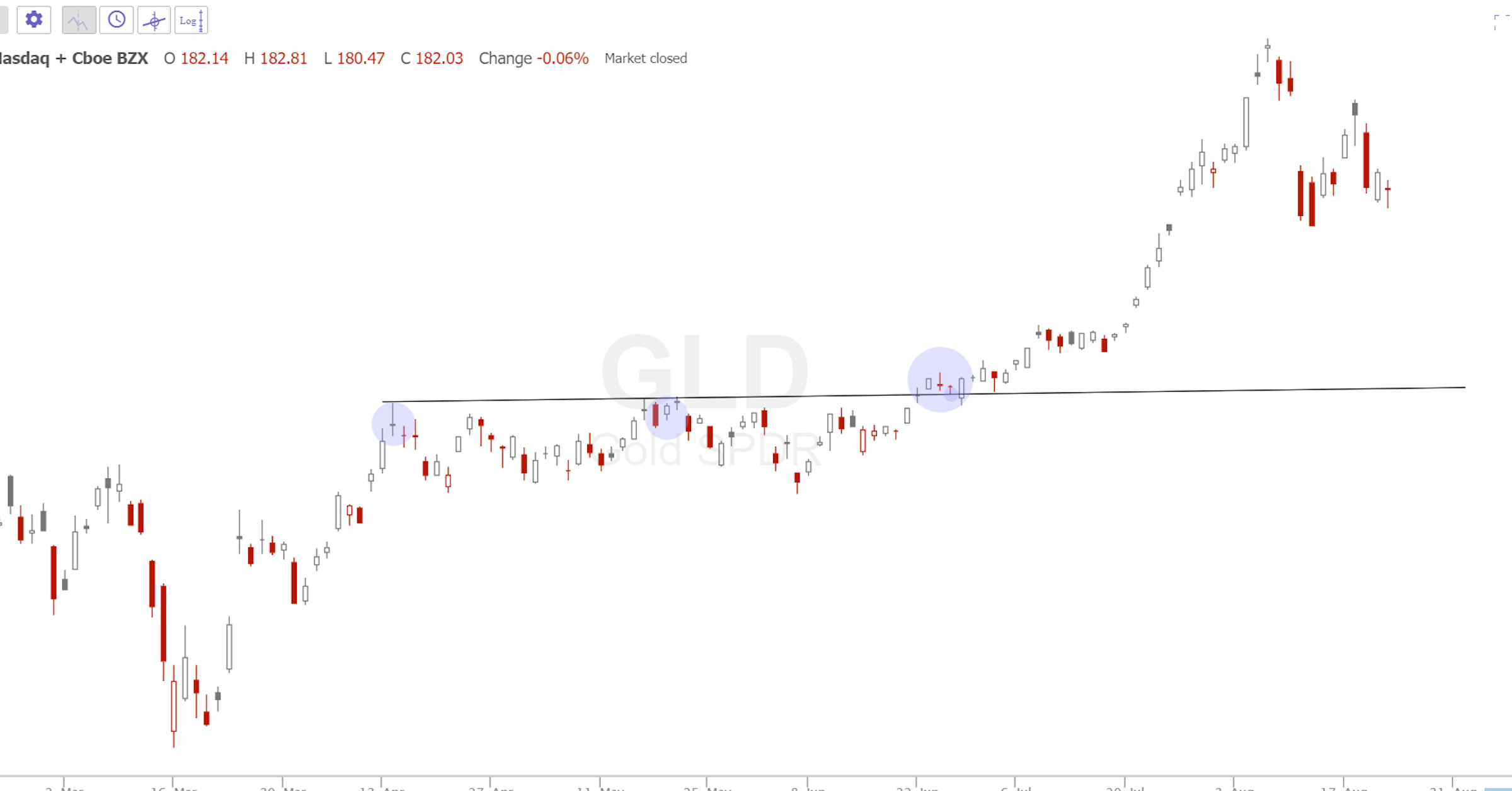 Tuyệt chiêu giao dịch khi giá phá vỡ vùng đỉnh kháng cự ngang