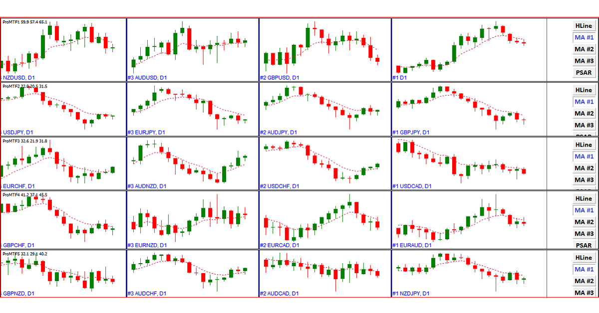 Tư duy sử dụng phân tích đa khung thời gian để xác nhận tín hiệu giao dịch dành cho anh em!