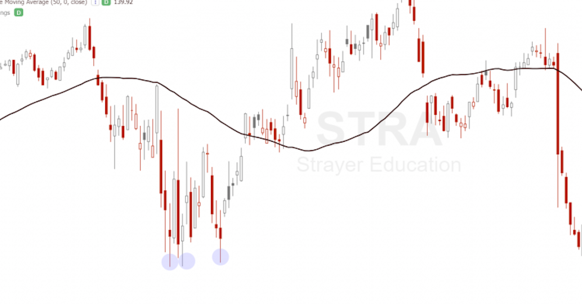 Chiến lược Mua  khi giá Suy Yếu (Buying on Weakness)