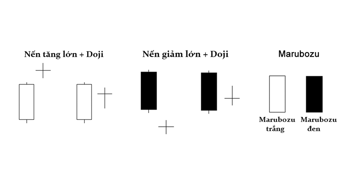 Một số mẫu mô hình nến cơ bản
