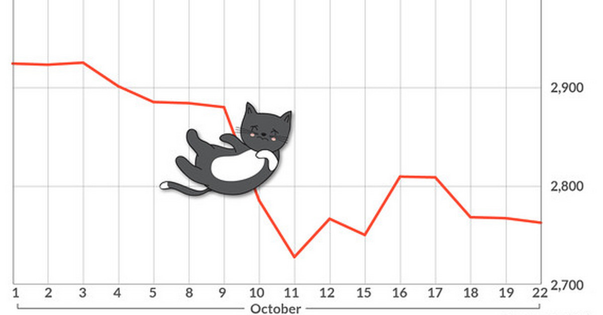 Thị trường crypto ngày 07/09: Tiếp tục chờ sell!