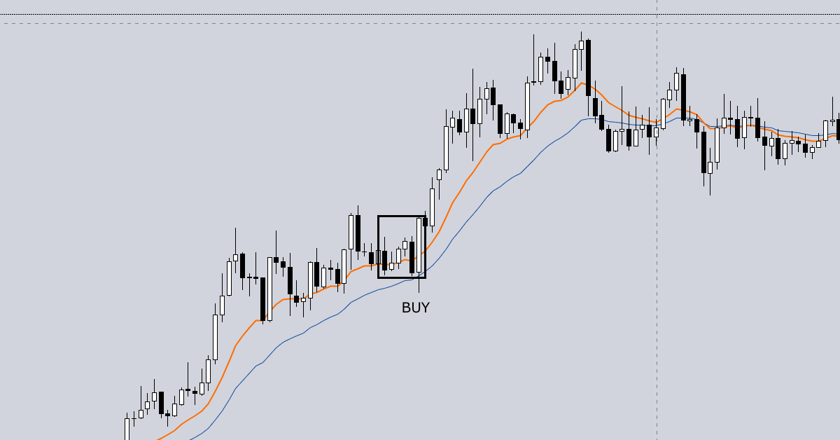 5 chiến lược Swing Trading chuyên sâu (P2)