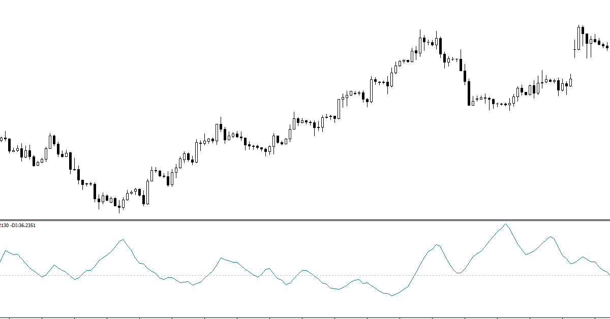 Chiến lược giao dịch đi theo xu hướng mạnh mẽ dựa vào chỉ báo ADX