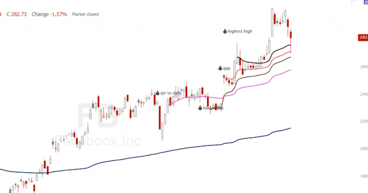 Anchored VWAP - Đường MA có yếu tố khối lượng hỗ trợ bắt sóng lớn xác suất cao