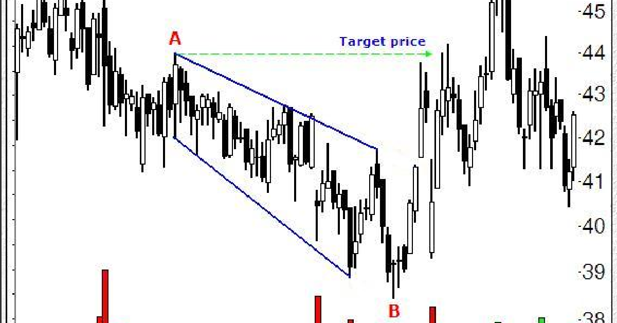 Mô hình Nêm mở rộng giảm dần - Mô hình đảo chiều xác suất cao