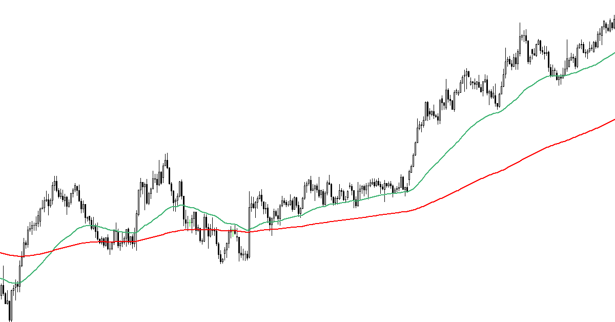3 vai trò chính của đường trung bình động EMA trong trading