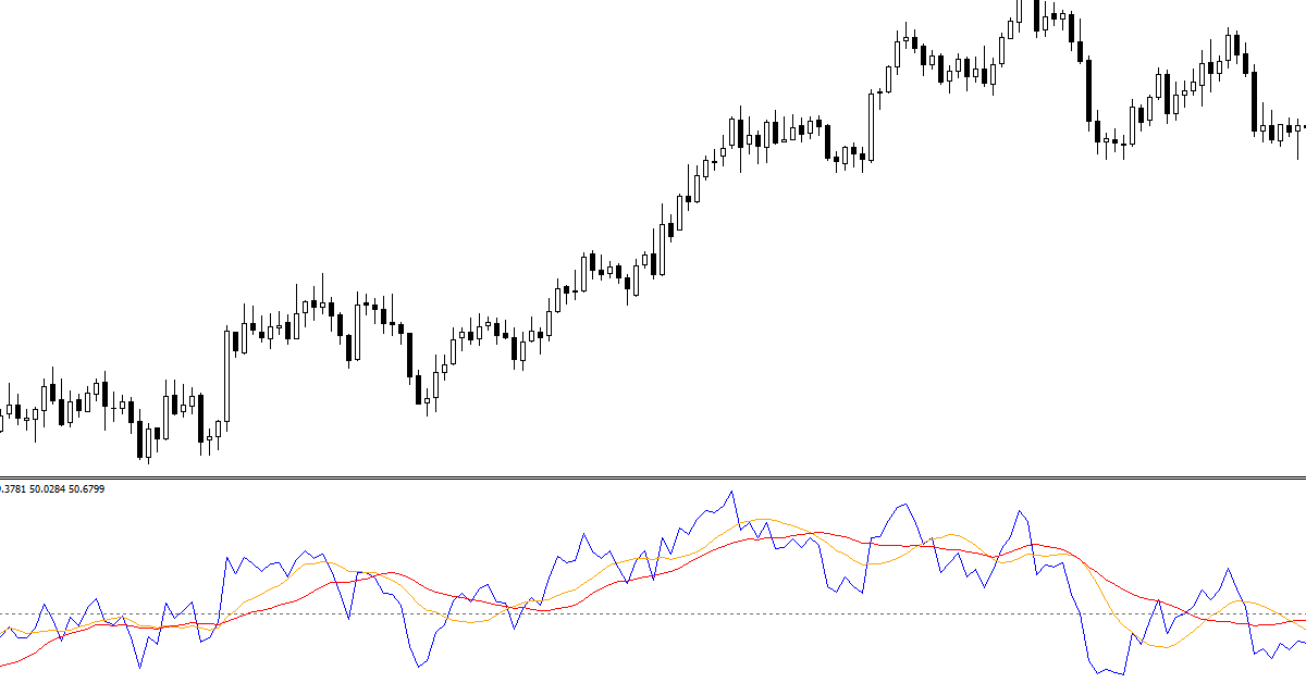 Indicator giúp anh em trader lọc tín hiệu mà chỉ báo RSI cung cấp
