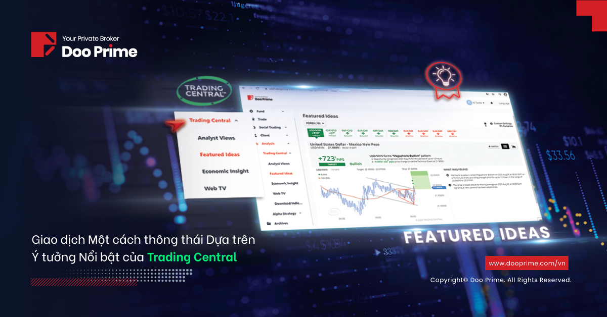 Giao dịch Một cách thông thái Dựa trên Ý tưởng Nổi bật của Trading Central