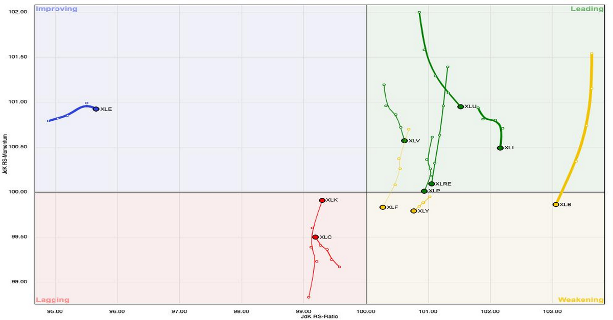 Lợi ích của quy trình giao dịch nhất quán và 5 bước thực hiện của nhà giao dịch kỳ cựu David Keller