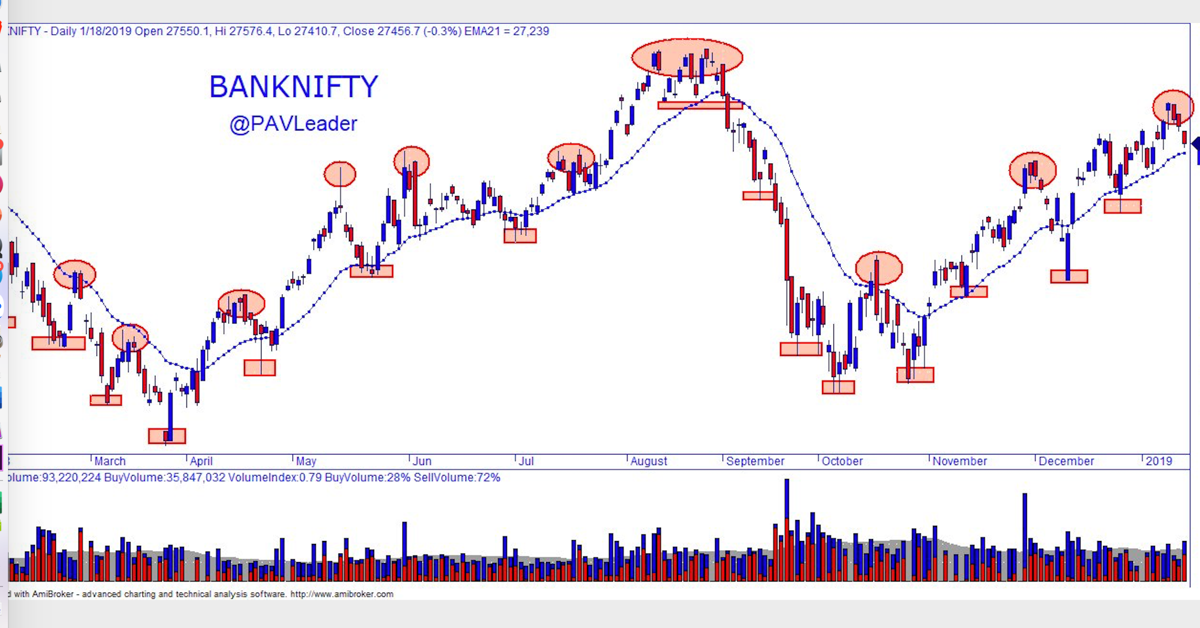 Thành thạo Price Action trong 30 ngày - Ngày 5: Vùng Cung - Cầu (Supply - Demand) chuyên sâu