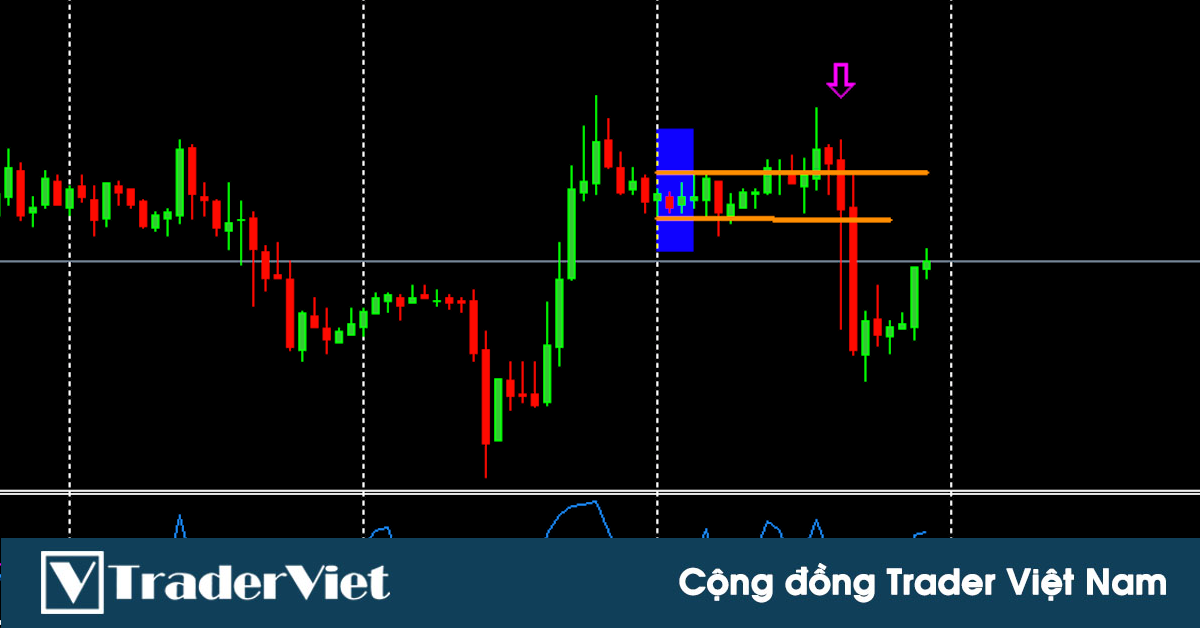 5 điều kiện tiên quyết cho 1 hệ thống Breakout chiến thắng thị trường - Vào và thoát lệnh