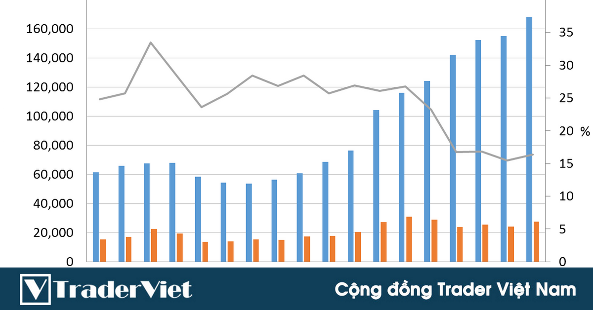 Giá Vàng trong Quý 3 và tầm nhìn dài hạn: Tạo đỉnh, củng cố, tích lũy để rồi bùng nổ!