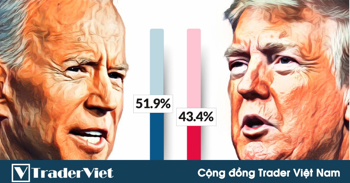 Ứng viên Joe Biden đang ở vị thế tốt nhất trong…gần 1 thế kỷ! Liệu nó có đảm bảo cho chiến thắng?