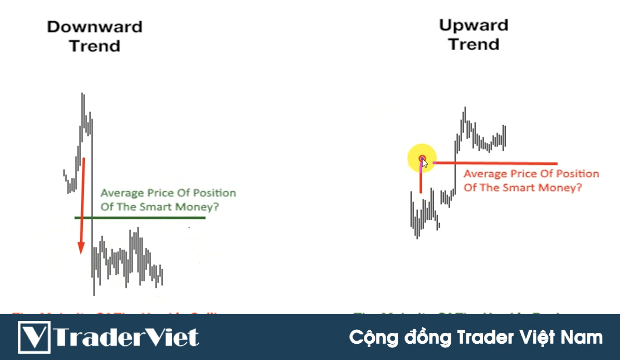 (Video) KIẾM LỢI NHUẬN LỚN Bằng Day Trading - Các Kỹ Thuật Cơ Bản