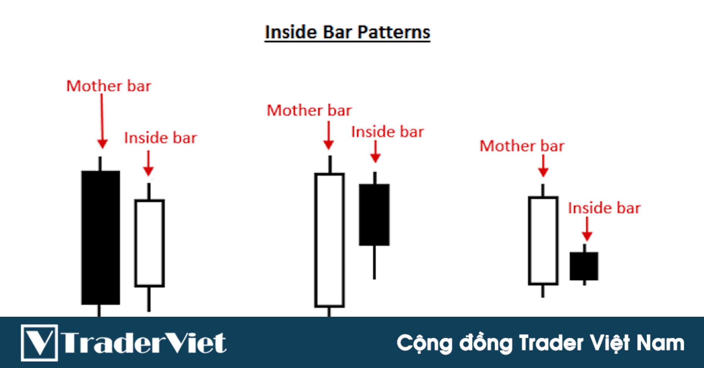Hôm nay trade coin gì? - Ngày 23/10: Hình thành Inside Bar