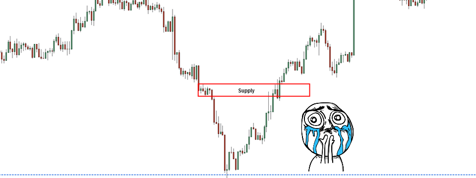 Dấu hiệu cảnh báo vùng supply demand cùng xu hướng nhưng hình thành trễ