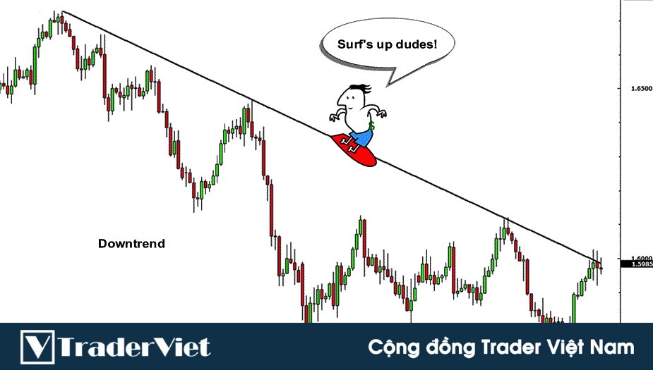 5 Công Cụ KINH ĐIỂN Xác Định Xu Hướng Thị Trường