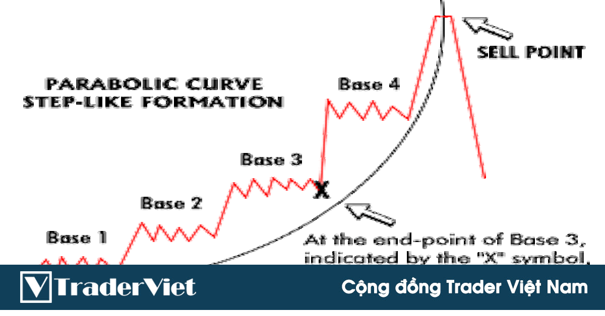 Hôm nay trade coin gì? - Ngày 6/11: Làm gì với sóng tăng dốc đứng?