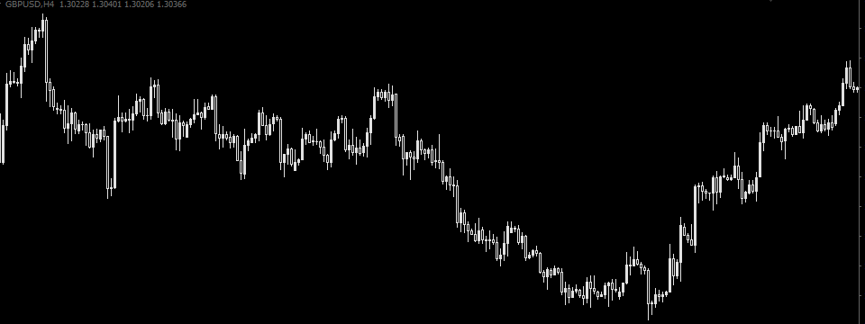 Vì sao Trader nên lựa chọn chart đen trắng thay vì chart có màu?