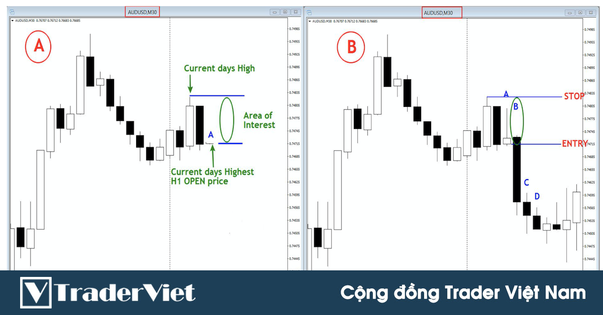 Hệ thống giao dịch phá vỡ đỉnh đáy kiếm 20 pip mỗi ngày trên Forex Factory