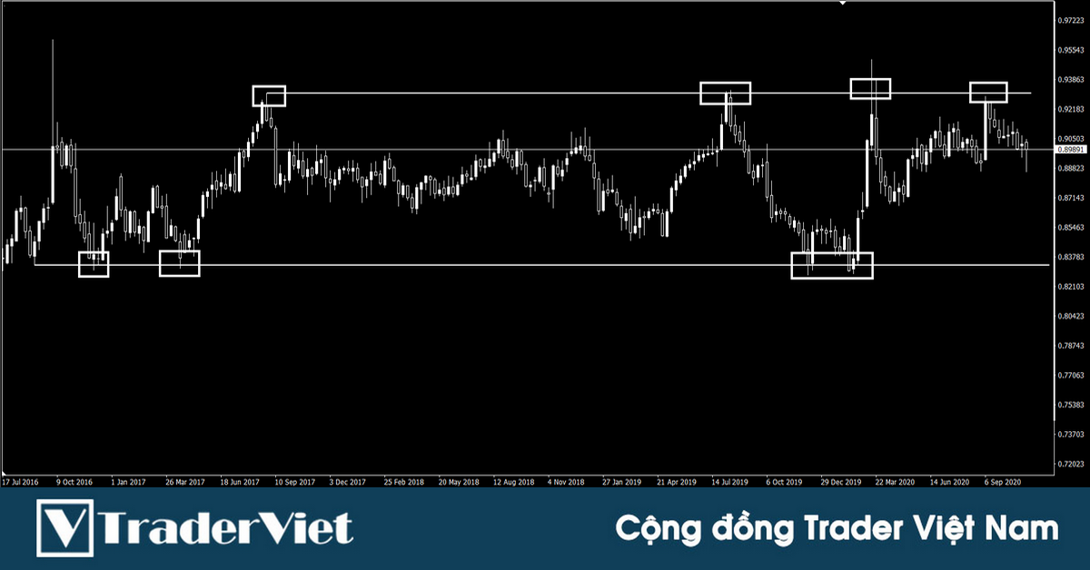 Những mẹo hữu ích dành cho anh em khi giao dịch với cặp EUR/GBP!