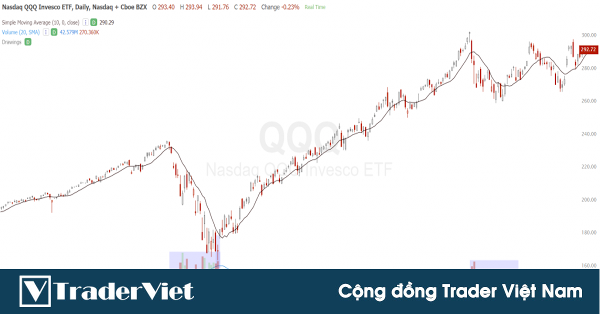 Các chiến lược Trading để đi theo dòng tiền lớn (Big Money)