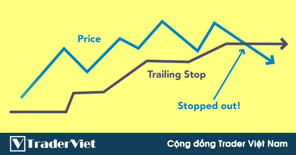 Nhận định thị trường crypto ngày 19/11: Trailing stop!