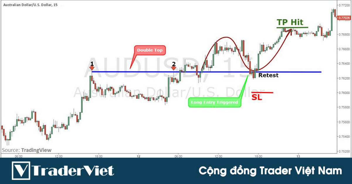 Chiến lược giao dịch dựa trên "Ký ức của Hành động giá"!