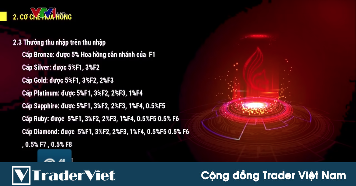 VTV24 cảnh báo chiêu thức dụ dỗ người tham gia của sàn Liber Forex - Có thể bị phạt 5 năm tù giam!