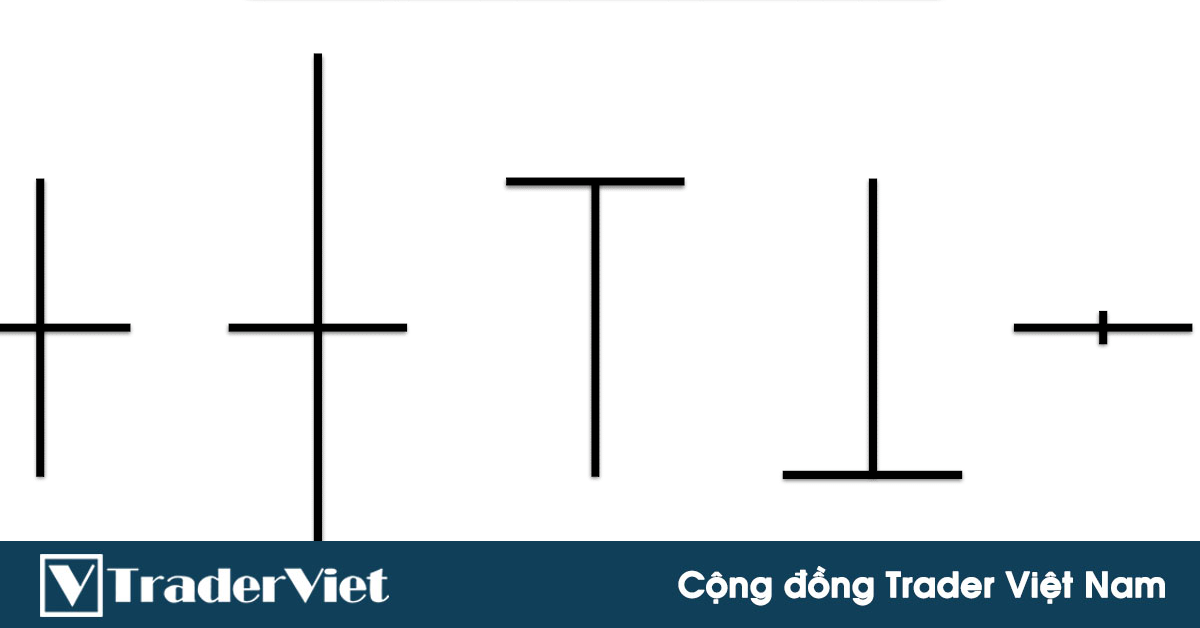 ✅Tuyệt Kỹ MÔ HÌNH NẾN NHẬT - Bài 4: Doji - Thanh Gươm Của Pro Trader