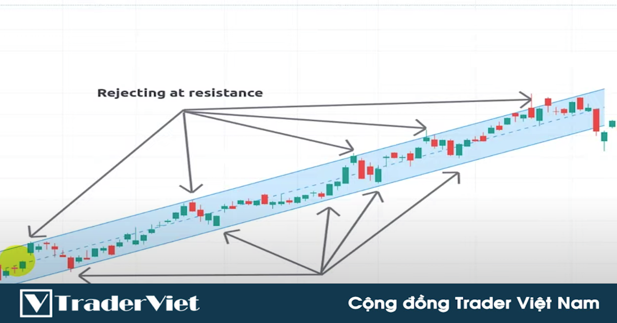 ✅Hướng Dẫn BÀI BẢN Cách Xác Định Hỗ Trợ Kháng Cự Cho Forex Trader
