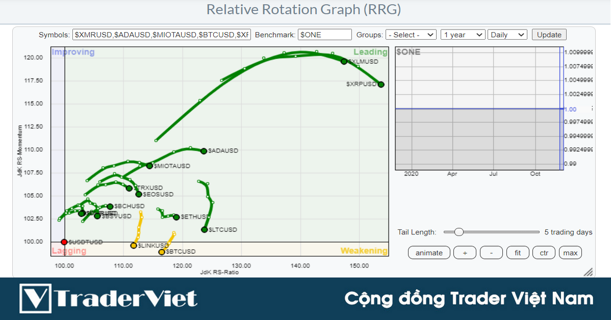 Nhận định thị trường crypto ngày 03/12: Một vòng quay mới sắp bắt đầu?