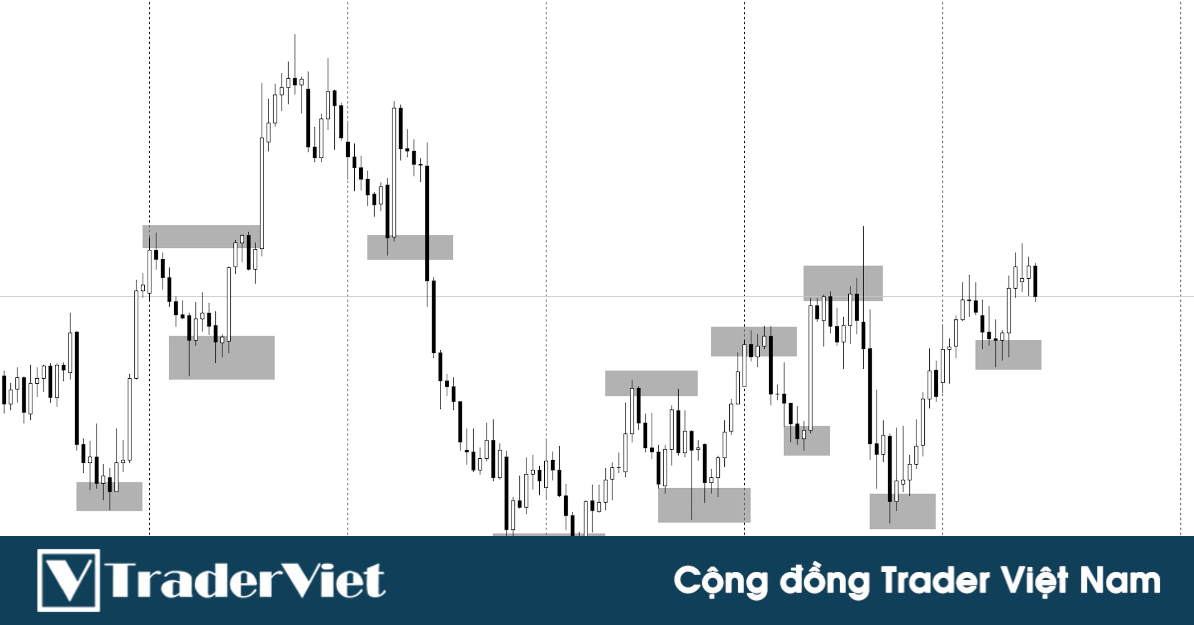 Thành thạo Price Action trong 30 ngày - Ngày 23: Kinh nghiệm quý giá sau 20 năm trade Price Action
