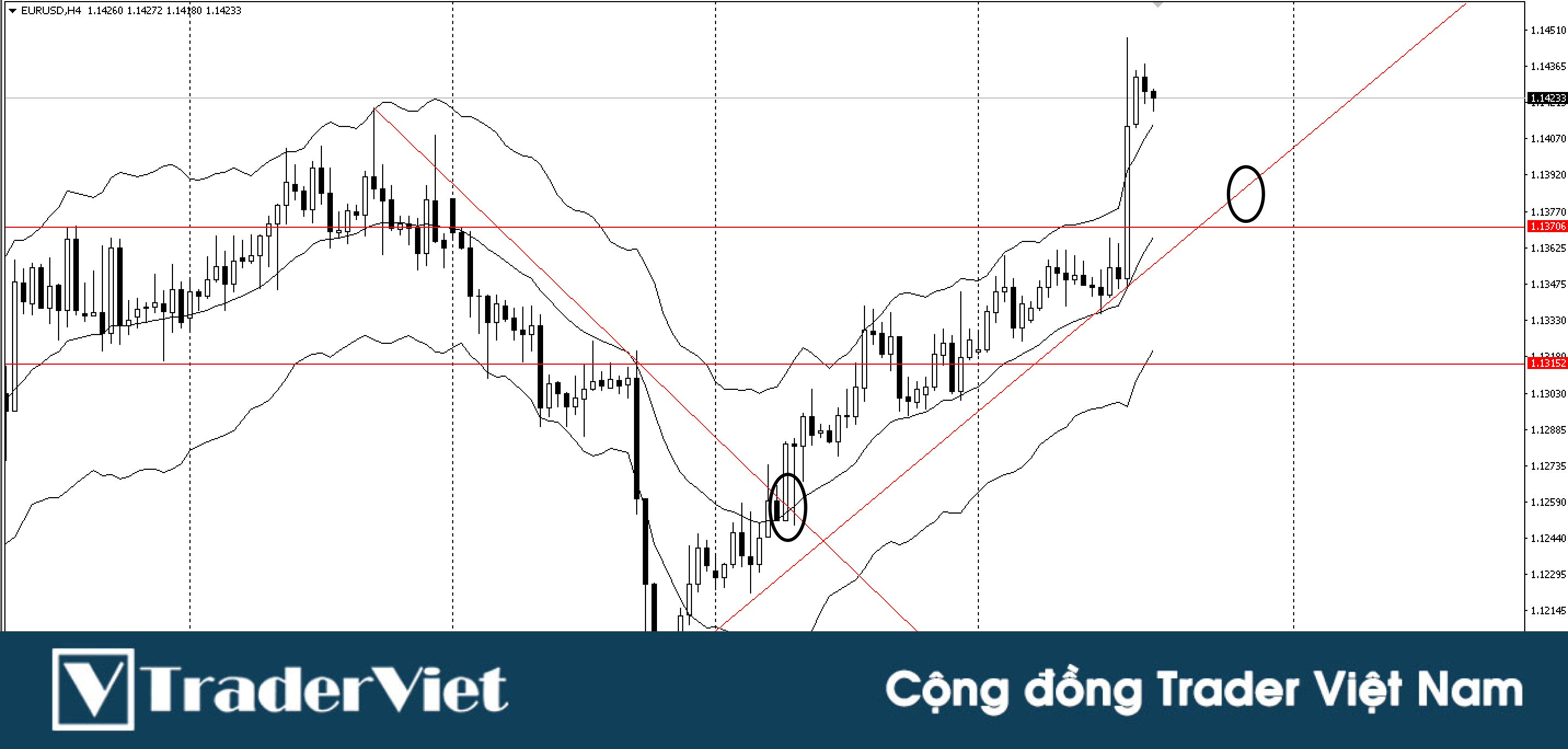 3 indicator giúp dự đoán hướng đi của giá chính xác 90%