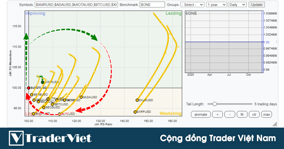Nhận định thị trường crypto ngày 11/12: Sẽ MUA VÀO, khi vòng xoay hoàn thiện!